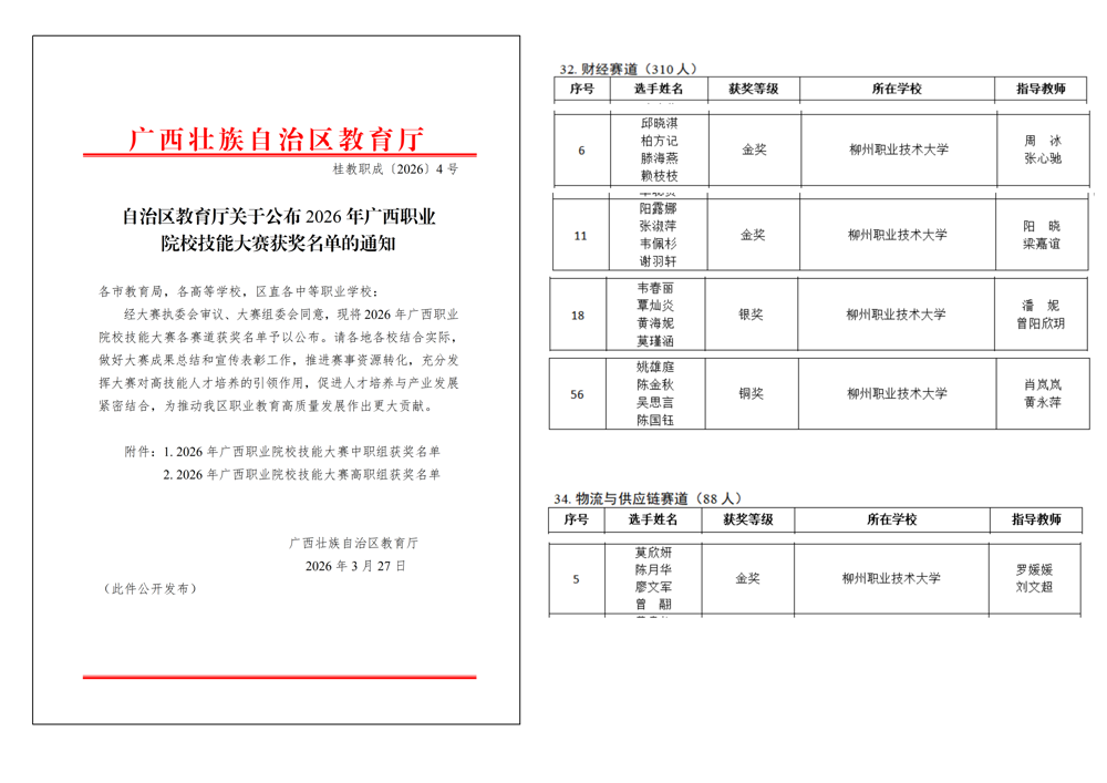 财经与物流管理学院在2026年广西职业院校技能大赛中斩获3金1银1铜