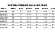 beat365中文唯一官网2024年职业本科专业录取分数情况