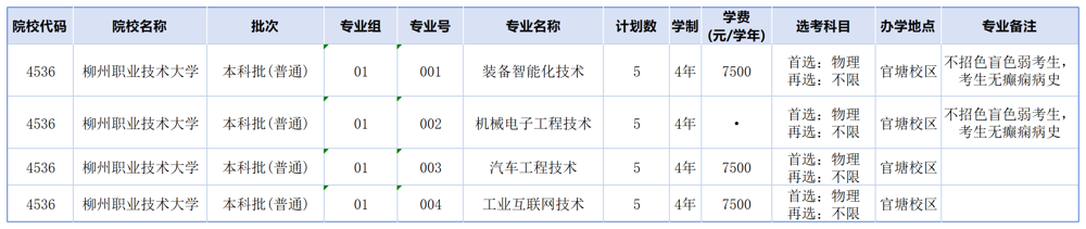 各省计划_湖南本科计划