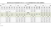 beat365中文唯一官网(原柳州职业技术学院)高职专科2021-2023年普通高考招生录取分数情况
